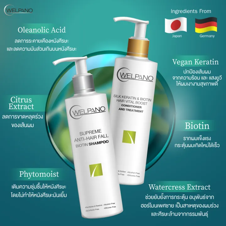 Welpano%20Supreme%20Anti-Hair%20Fall%20Biotin%20Shampoo%20And%20%20Welpano%20Silk%20Keratin%20&%20Biotin%20Hair%20Vital%20Boost%20Conditioner%20and%20Treatment%20-%20Image%203
