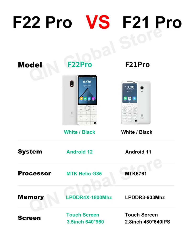 Qin F22 Pro Duoqin MTK Helio G85 Wifi 3.54 Inch 4GB/6GB 64GB Octa