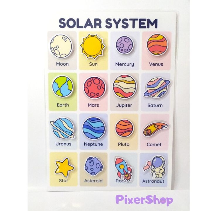 Solar System Interactive Chart / Laminated / Toddler Nursery Kinder ...