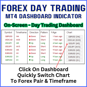 Forex Day Trading MT4 Dashboard Indicator