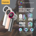 Orashare HF04 Mini Fan Rechargeable High Speed Handheld Jet Fan Turbo Strong Wind 5 Gear Wind Speed Digital Display Adjustable Turbo Fan With Portable Lanyard. 
