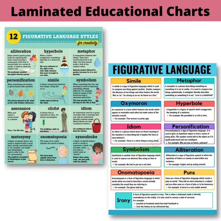 Laminated Figurative Language Chart for Kids, Learners and Students