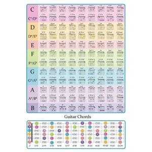 Laminated Guitar Chord Chart Educational Reference Guide Cheatsheet Guitar Chord Chart Guitar Chord Poster For Beginner