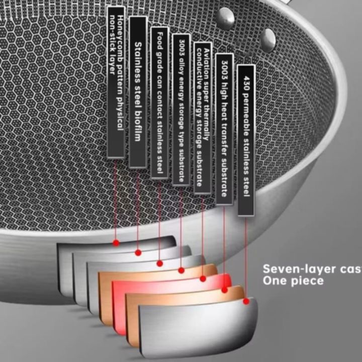 Non%20Stick%20Pan%20Stainless%20Steel%20Non%20Stick%20Frying%20Pan%20Induction%20Pan%20Wok%20Pan%20Frying%20Pan%2032CM%20-%20Image%204