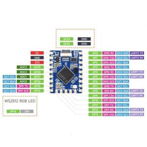 แผงพัฒนาสนับสนุน RP2350เล็กๆ C/C ++ และ MicroPython พร้อม SDK และแบบฝึกหัดมากมาย