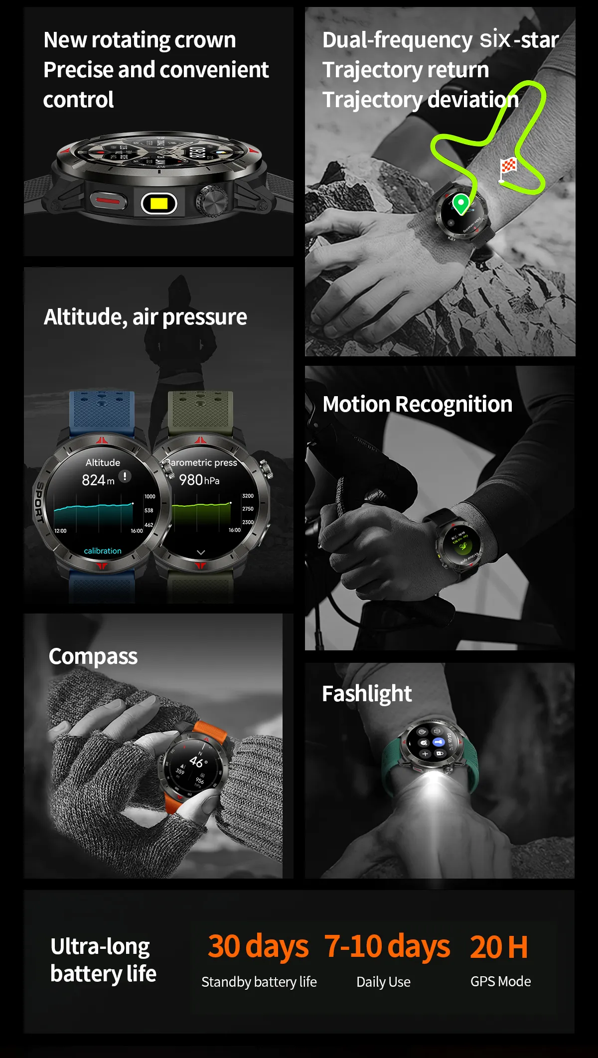 Aolon Navi R4 GPS สมาร์ทวอทช์ ตำแหน่งความถี่คู่หกดาวเทียม รับรู้การเคลื่อนไหวโดยอัตโนมัติ ระดับความสูง นาฬิกาสุขภาพ