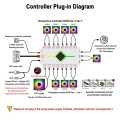 Fan Controller Kipas CPU 5V 3 Pin RGB with Remote Control. 