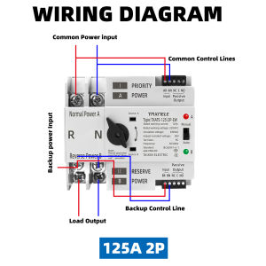 eWeLink WiFi Smart Remote Control 2P 3P 4P 125A AC 230V ATS Dual Power Automatic Transfer Switch  Selector Uninterrupted Power