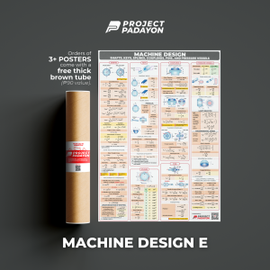 Machine Design (Shafts Keys Splines Couplings) Poster - Mechanical Engineering Poster - B3 Size