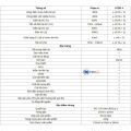 Ampe kìm điện tử UNI-T UT203+ (AC/DC 400A, TrueRMS). 