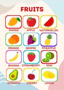 Educational Wall Charts Collection (Laminated) 𝗣𝗔𝗥𝗧 𝟏 Learning Materials for kids A4 Poster