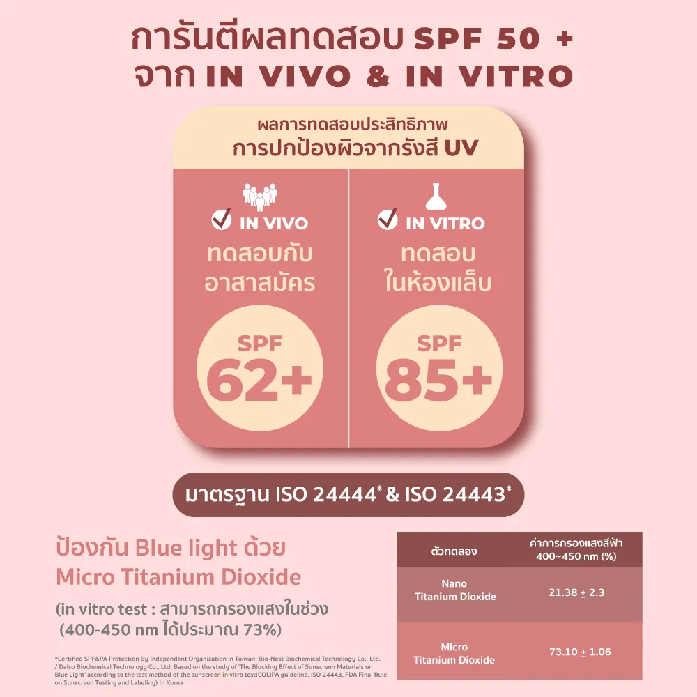 HER HYNESS ROYAL HYA WATER SUNSCREEN SPF50+ PA++++ 30 ML เฮอ ไฮเนส กันแดด เนื้อน้ำ บำรุงผิวหน้า เพิ่มความชุ่มชื้น 30 มล.