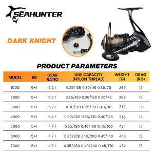 SEASIR X SEAHUNTER DK 1000-7000 Reel Pancing Power Handle Saltwater SW Reel Spinning Pancing Putar Gulungan Air Laut Full Besi Semua Logam Memutar 14+1BB 5.2:1 Gear Ratio Tarikan Maksimal 15Kg Air Asin Murah Berkualitas Ril Pancing Dirancang Di Jepang