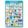 Laminated Phonics Charts for Kids and Learners, Educational Charts. 