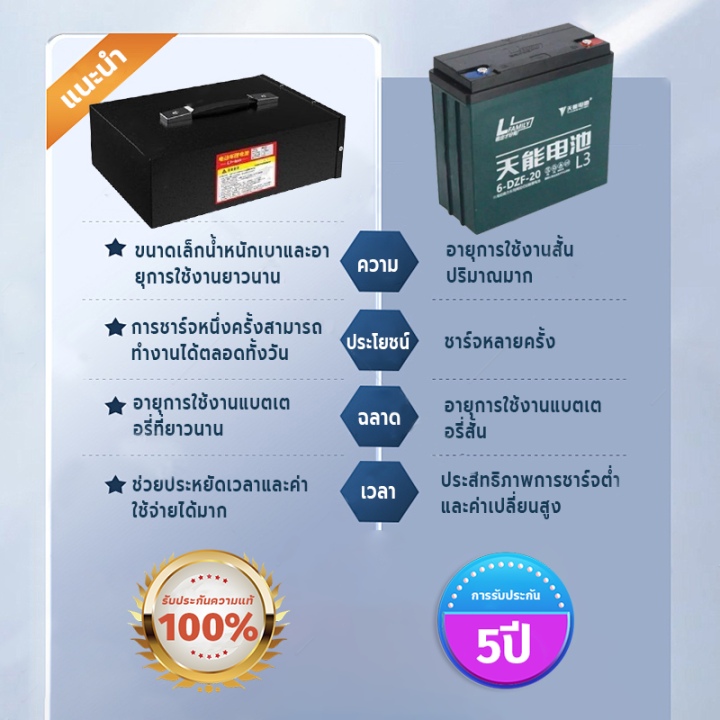 NMC แบตลิเธียมรถไฟฟ้า 48V 12A 20Ah พร้อมใช้งาน BMS ในตัว แบตรถไฟฟ้า 3 ...