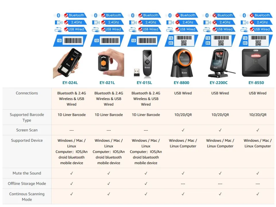 Eyoyo 2D QR Industrial Barcode Scanner With Wireless Charging Stand, Rugged Heavy Duty & IP65 Waterproof 3-in-1 Bluetooth &Wireless&USB Hands-Free Barcode Reader For Laptop Desktop Tablet Android - Foto 8