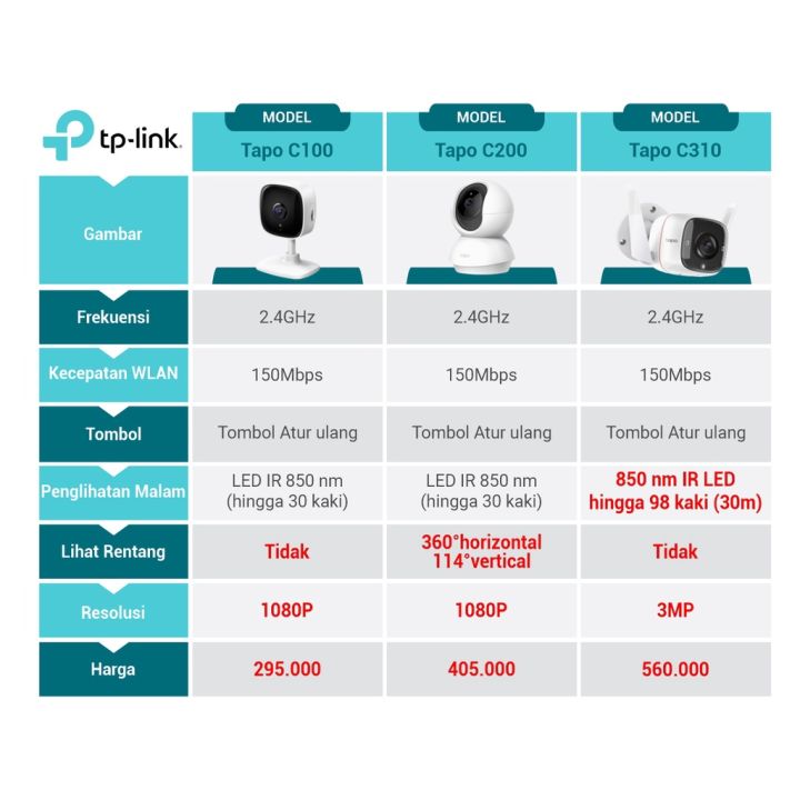 TP-Link%20Tapo%20C310%20(1/2%20pcs)%20Kamera%20CCTV%20Luar%20Ruangan%202K%203MP%20HD%20Wi-Fi%20Sertifikasi-IP66%20Kamera%20Keamanan%20IP%20Tahan%20Cuaca%20Tampilan%20Malam%20Kamera%20Pengawasan%20Audio%202%20Arah%20TP%20Link%20-%20Image%203