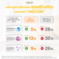 Your ยัวร์ เบต้ากลูแคน 60 แคปซูล อาหารเสริมผู้ป่วยมะเร็ง. 