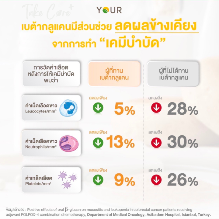Your%20%E0%B8%A2%E0%B8%B1%E0%B8%A7%E0%B8%A3%E0%B9%8C%20%E0%B9%80%E0%B8%9A%E0%B8%95%E0%B9%89%E0%B8%B2%E0%B8%81%E0%B8%A5%E0%B8%B9%E0%B9%81%E0%B8%84%E0%B8%99%2060%20%E0%B9%81%E0%B8%84%E0%B8%9B%E0%B8%8B%E0%B8%B9%E0%B8%A5%20%E0%B8%AD%E0%B8%B2%E0%B8%AB%E0%B8%B2%E0%B8%A3%E0%B9%80%E0%B8%AA%E0%B8%A3%E0%B8%B4%E0%B8%A1%E0%B8%9C%E0%B8%B9%E0%B9%89%E0%B8%9B%E0%B9%88%E0%B8%A7%E0%B8%A2%E0%B8%A1%E0%B8%B0%E0%B9%80%E0%B8%A3%E0%B9%87%E0%B8%87%20-%20Image%204