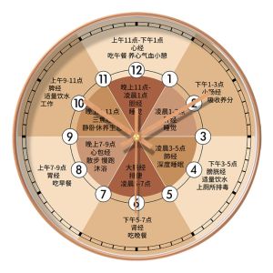 DGTHE เงียบไร้เสียง นาฬิกาติดผนังเพื่อสุขภาพ สร้างสรรค์และสร้างสรรค์ ทันสมัยและทันสมัย นาฬิกาควอตซ์ การตกแต่งผนัง ง่ายๆ นาฬิกาดิจิตัล บ้านในบ้าน