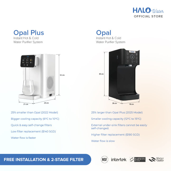 %F0%9F%8D%89%20HALO%20Opal%20Plus%20Water%20Purifier%20%7C%20Tankless%20%7C%20Instant%20Hot%20and%20Cold%20Water%20Dispenser%20%7C%20UV%20Sterilization%20System%20with%202%20Stage%20Filtration%20%F0%9F%8D%89%20-%20Image%204