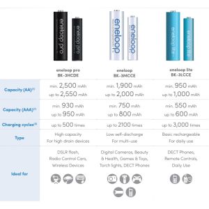 Baterai Isi Ulang Panasonic Eneloop AA AAA 1.2V Ni-MH 1900mAh 800mAh 4 Sel + pengisi daya