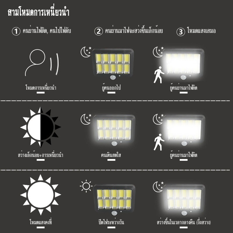 เชิงเทียนโคมไฟติดผนัง โคมไฟติดผนังพลังงานแสงอาทิตย์ 160LED ไฟโซล่าเซลล์ ไฟติดผนัง โคมไฟโซลาร์เซลล์ solar cell light LED