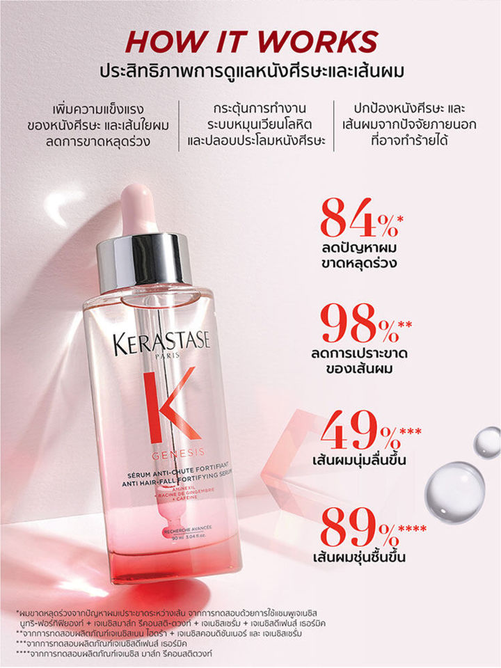 รายละเอียดสินค้า