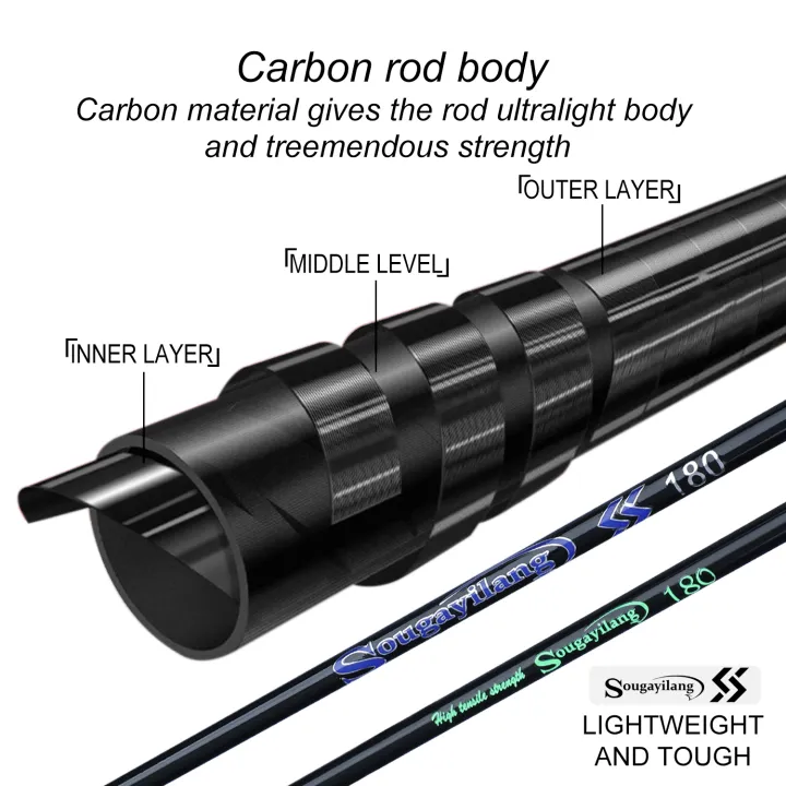Sougayilang%20Slow%20Jigging%20Rod%201.8m%202.1m%202%20Section%20Spinning%20Fishing%20Rod%20Ultra-Soft%20Blue%20Green%20Fishing%20Rod%20for%20Pond%20River%20Stream%20-%20Image%206