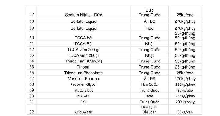 [HCM]1 lít dầu khoáng - dầu Parafin oil/ white oil.