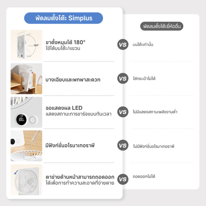 ⚡สินค้าใหม่⚡พัดลมตั้งโต๊ะขนาดเล็ก Simplus พร้อมขาตั้งพับได้ 180° ชาร์จ ...