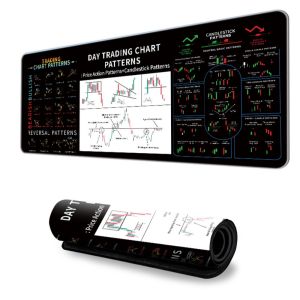 VINEY Efficient Chart Pattern Mouse Pad Stock Market Chart Pattern Smooth Trader Desk Pad Easy Clean Desk Protector Candlestick Pattern Art Mouse Pad For Stock Market Forex