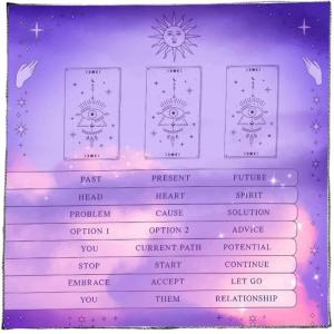 Bàn thờ vải divinations thẻ Khăn trải bàn tấm thảm đọc tarots Khăn trải bàn bàn thờ vải dễ sử dụng