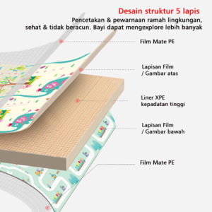 MIRACLE Karpet Lipat Playmat Bayi Karpet Bayi 180x200 cm Matras Bayi Playmat Foam Lipat Bayi Tikar Lipat Foam Matras Anak
