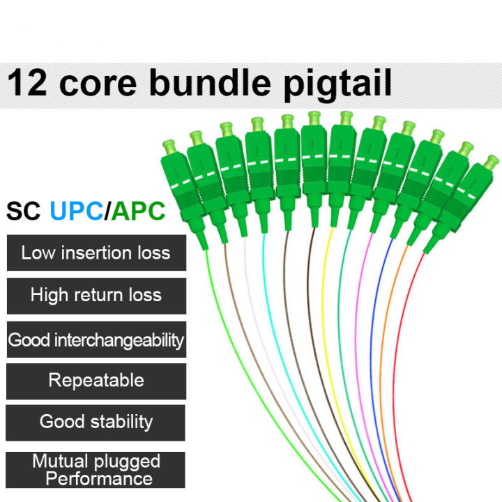 12 Colors SC APC/UPC Pigtail-SM(9/125) Fiber Optical Patch Cord/Pigtail ...