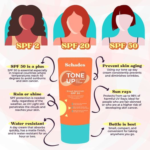 SCHADES TONE UP SUNSCREEN | Lazada PH