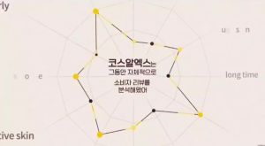 [COSRX] 2025 ใหม่ The Vitamin C 23 Serum 20g  กระจ่างใส ต่อต้านริ้วรอย เค-บิวตี้ ขายดี ไวท์เทนนิ่ง การปรับปรุงริ้วรอย แนะนําผิวหมองคล้ํา ไม่สม่ําเสมอ