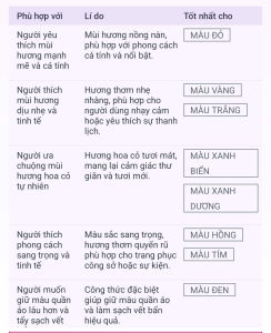 ComBo 2 dây 12 gói dây nước xả vải hygiene đậm đặc siêu mềm vải hương hoa thơm lâu gói 20ml phù hợp với mọi phong cách