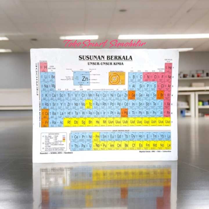 TABEL PERIODIK SUSUNAN BERKALA UNSUR UNSUR KIMIA