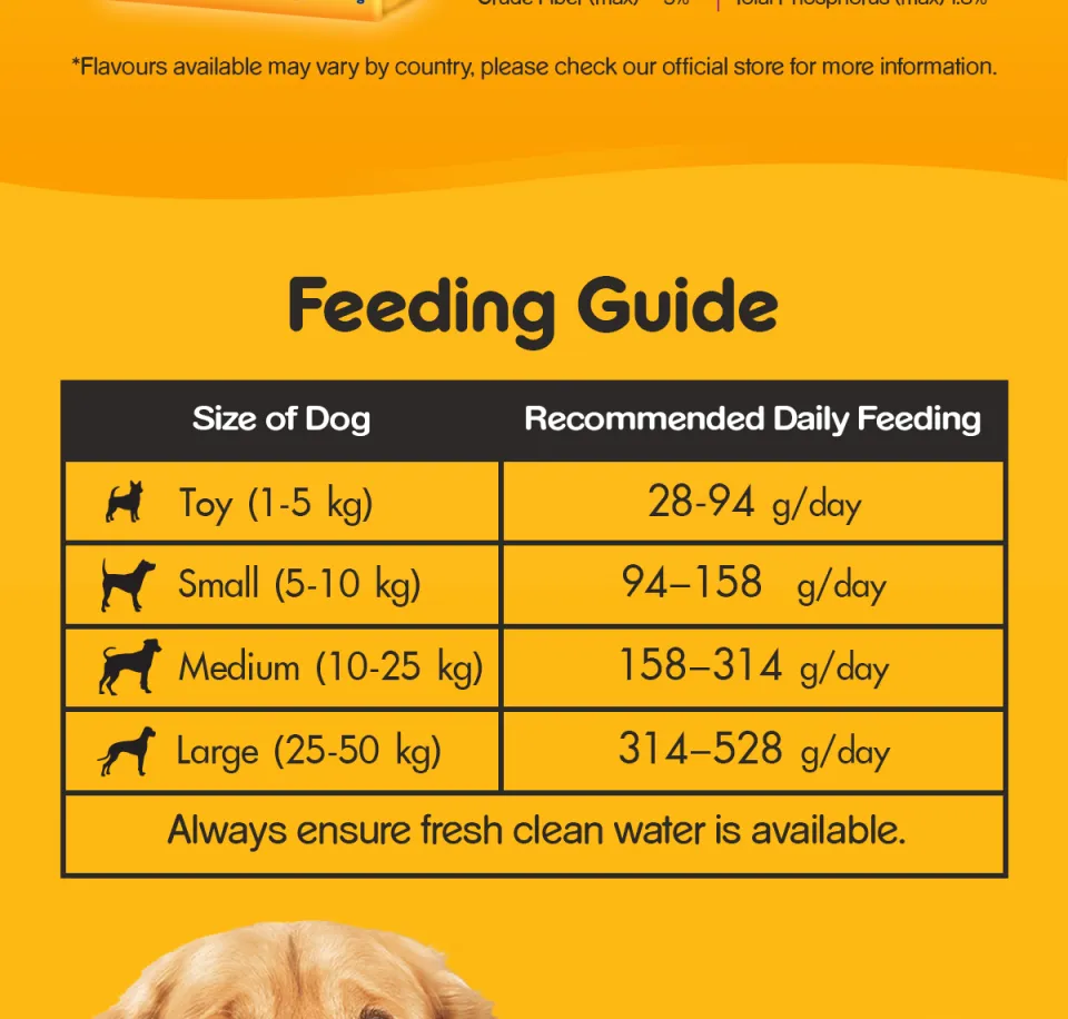 PEDIGREE Adult Dog Food Dry Dog Food in Beef Vegetable Flavor