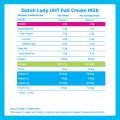 Dutch Lady Disney Princess Milky 125ML Full Cream UHT Milk - Case. 