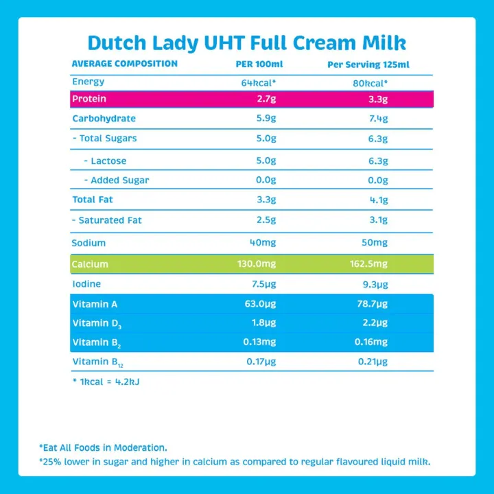 Dutch%20Lady%20Disney%20Princess%20Milky%20125ML%20Full%20Cream%20UHT%20Milk%20-%20Case%20-%20Image%204