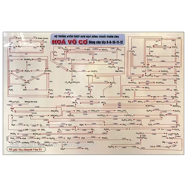 Fahasa - Hệ Thống Kiến Thức Hóa Học Bằng Chuỗi Phản Ứng Hóa Vô Cơ ...