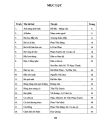 Sách Học Đàn - Thực Hành Biểu Diễn Organ Cho Thiếu Nhi - Kèm CD, Trọn Bộ 4 Tập. 