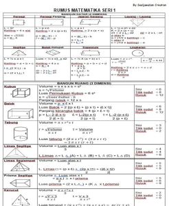 Tabel Rumus Matematika Seri 1