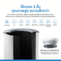 [ใช้คูปอง ลดเหลือ 3192 บ.] Xiaomi Mi Air Purifier 4 Lite / Lydsto Air Purifier A1 / 4 Compact เครื่องฟอกอากาศ หน้าจอ LED. 