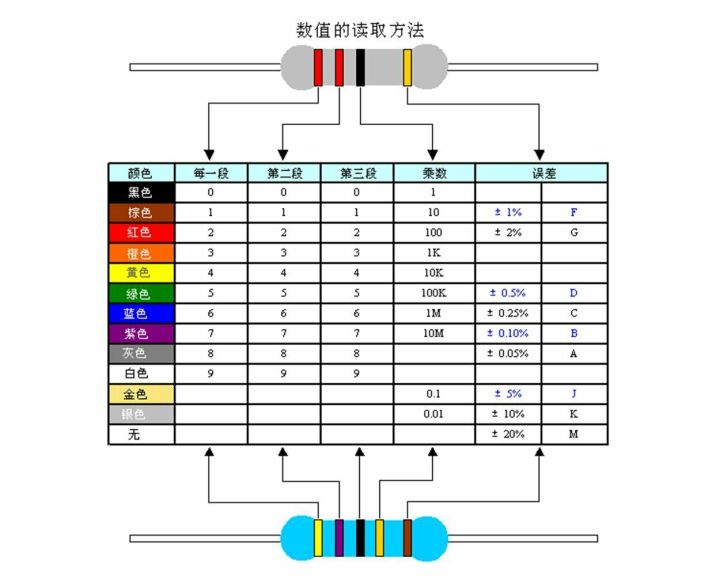 HUABAN Pack of 5 x 21 values 2W 2 Watts 1K 1K2 1K5 1K8 2K 2K2 2K4 2K7 3K 3K3 3K6 3K9 4K3 4K7 5K1 5K6 6K2 6K8 7K5 8K2 9K1 Ohm