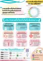 Papa Oligo GOS Prebiotic Powder ผงไฟเบอร์ GOS พรีไบโอติก ปรับสมดุลเชื้อโพรไบโอติก จุลินทรีดีในลำไส้ ให้ถ่ายคล่อง เสริมภูมิ ลดลำไส้แปรปรวน กรดไหลย้อน. 