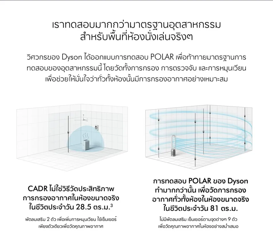 Dyson polar deals