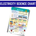ELECTRICITY POSTERS CHARTS I ALL ABOUT SCIENCE CHARTS, A4 Size Laminated for kids. 